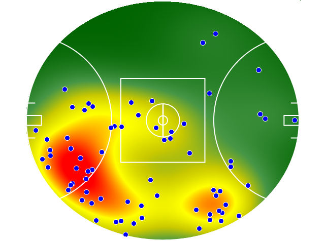 GWS Giants heatmap