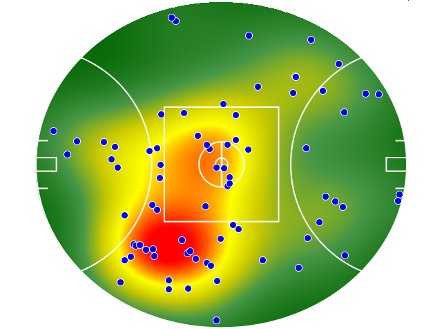 Adelaide Crows heatmap