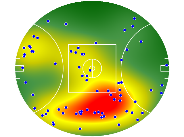 Sydney Swans heatmap