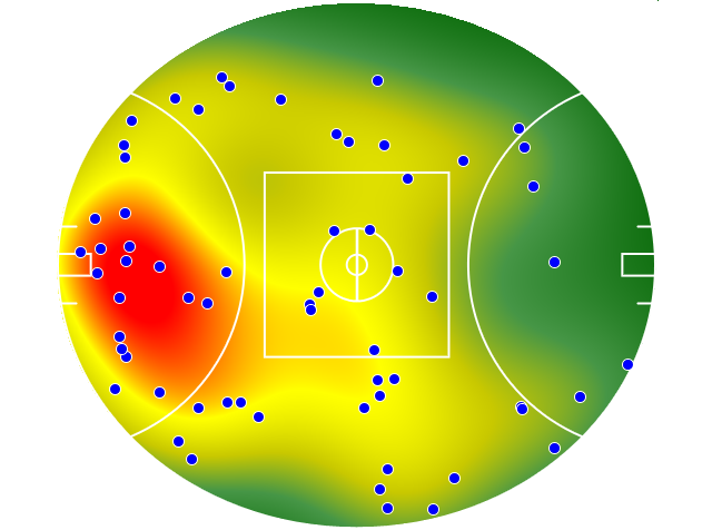 Sydney Swans heatmap