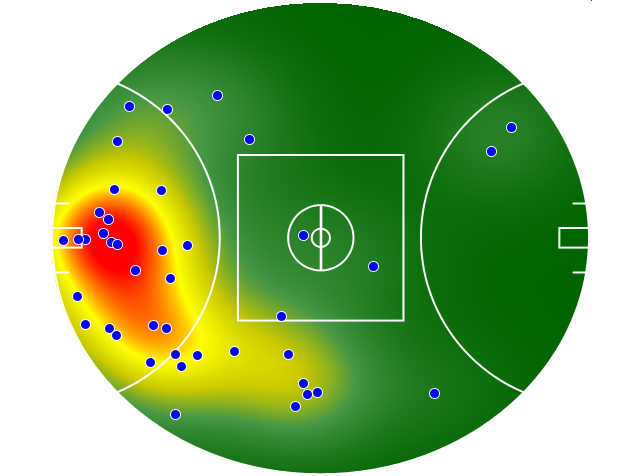 Sydney Swans heatmap