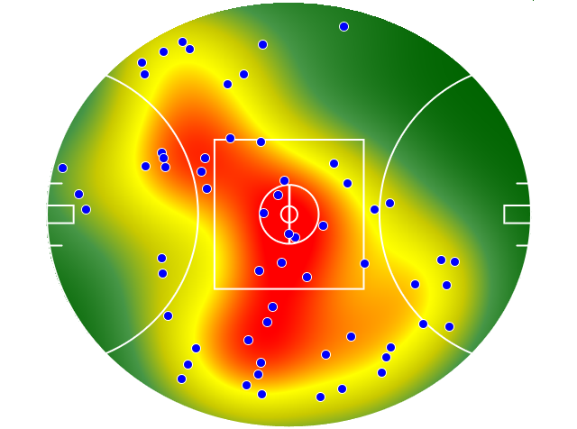 Sydney Swans heatmap