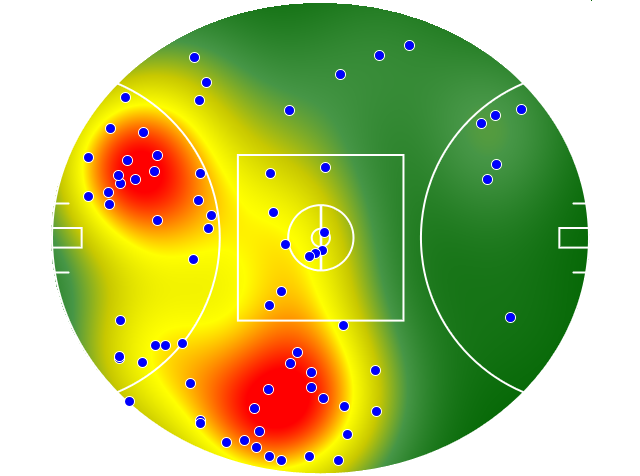 Gold Coast Suns heatmap