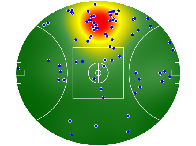 Brisbane Lions heatmap