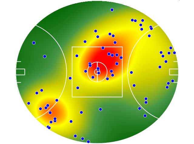 Gold Coast Suns heatmap