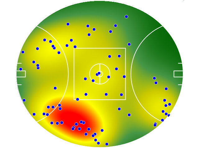Gold Coast Suns heatmap