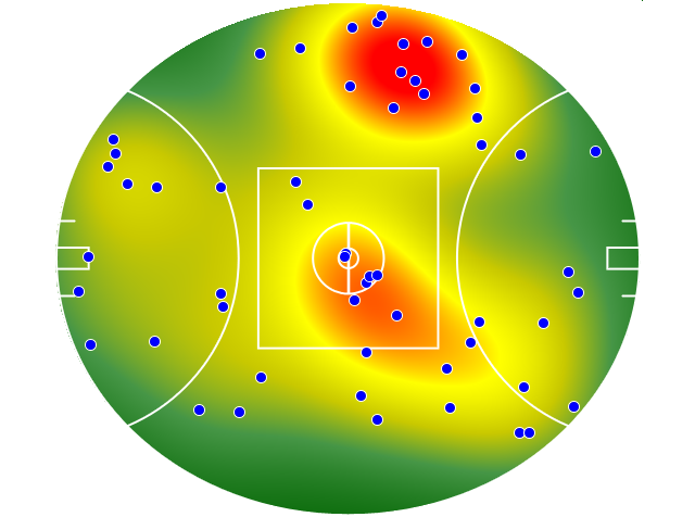 Gold Coast Suns heatmap