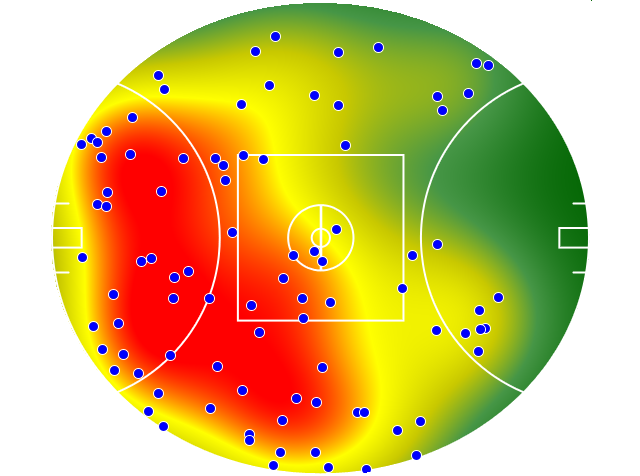 Brisbane Lions heatmap