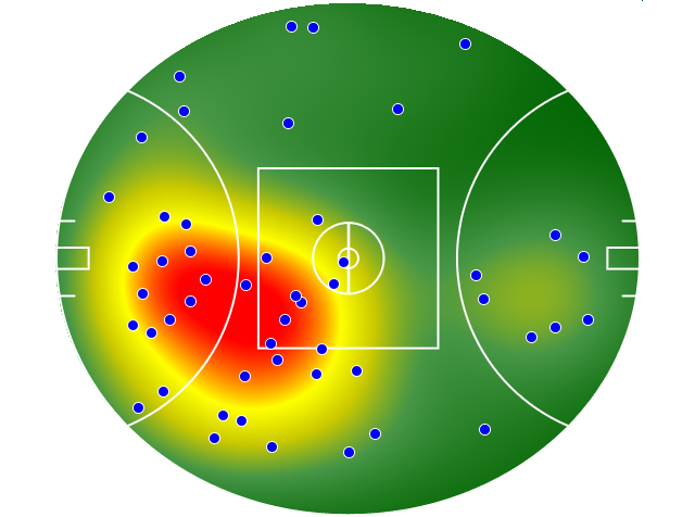 West Coast Eagles heatmap