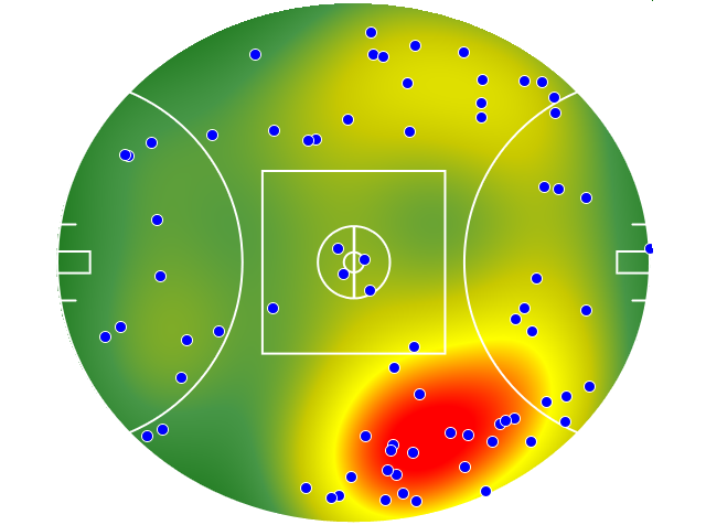 West Coast Eagles heatmap