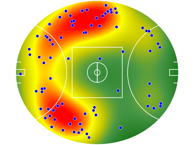West Coast Eagles heatmap