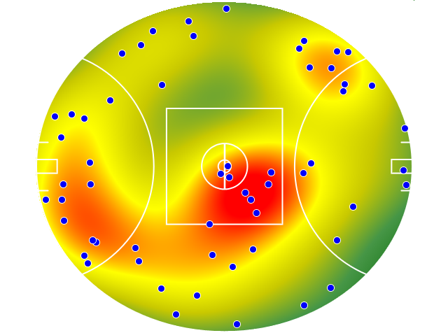 West Coast Eagles heatmap