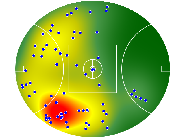 Geelong Cats heatmap