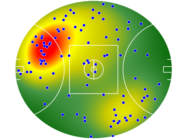 Geelong Cats heatmap