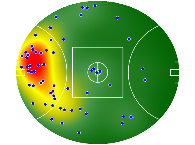 Geelong Cats heatmap