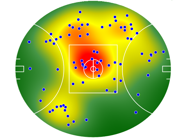 Geelong Cats heatmap