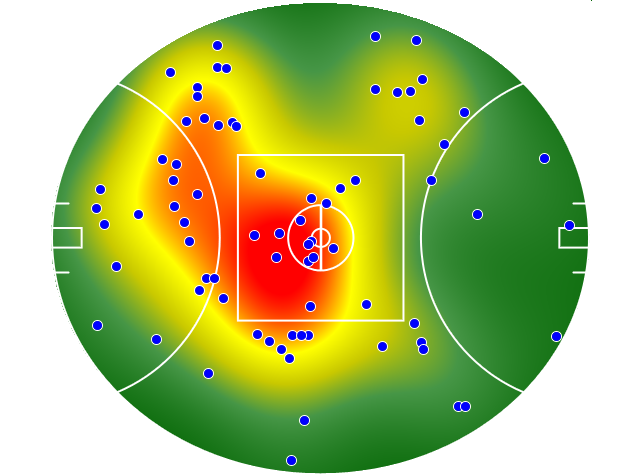 Port Adelaide heatmap