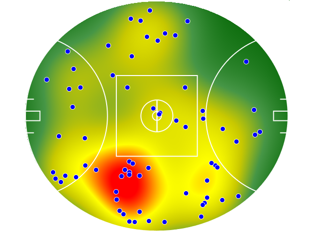 Essendon heatmap
