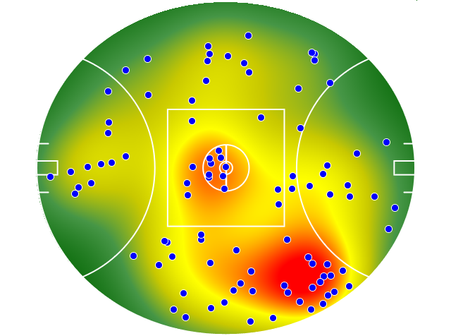 Port Adelaide heatmap