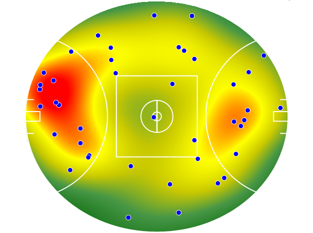 Essendon heatmap