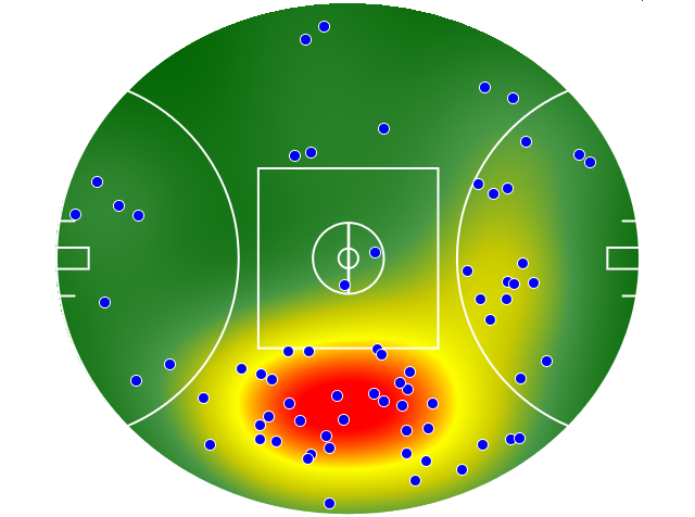 Port Adelaide heatmap