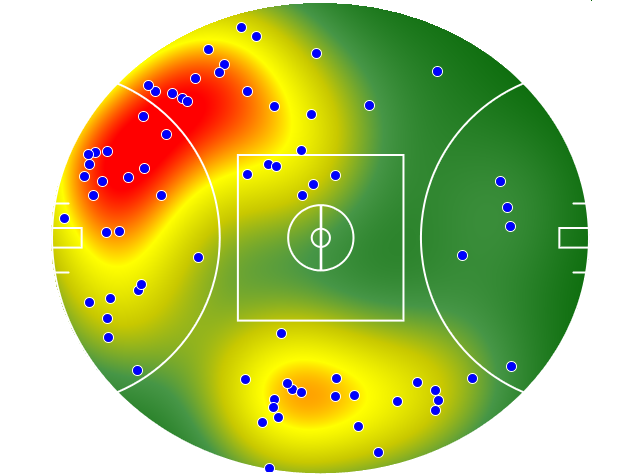 Essendon heatmap