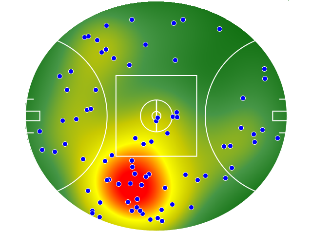 Port Adelaide heatmap