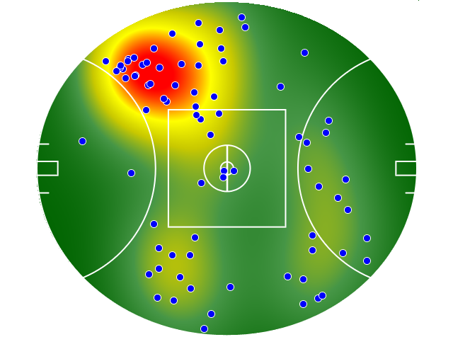 Essendon heatmap