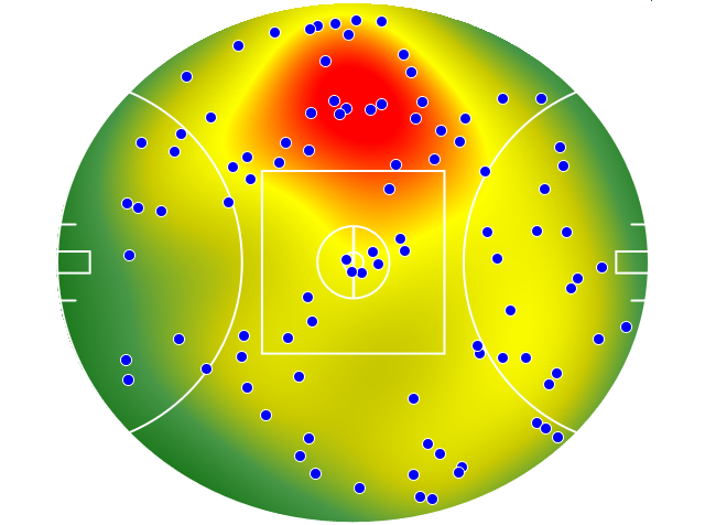 Adelaide Crows heatmap
