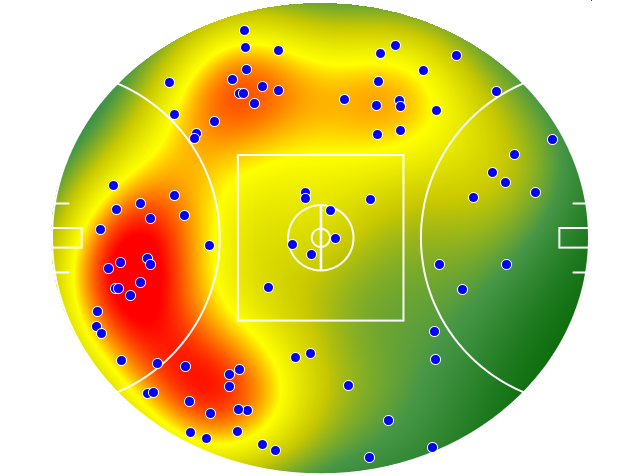 Western Bulldogs heatmap