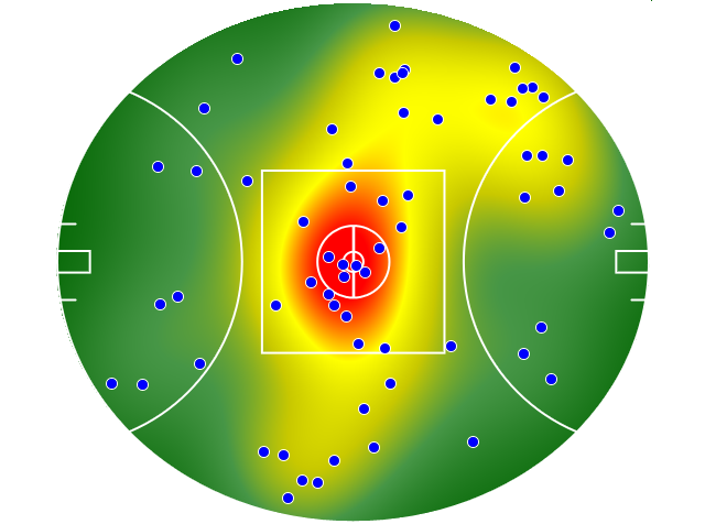 Hawthorn heatmap