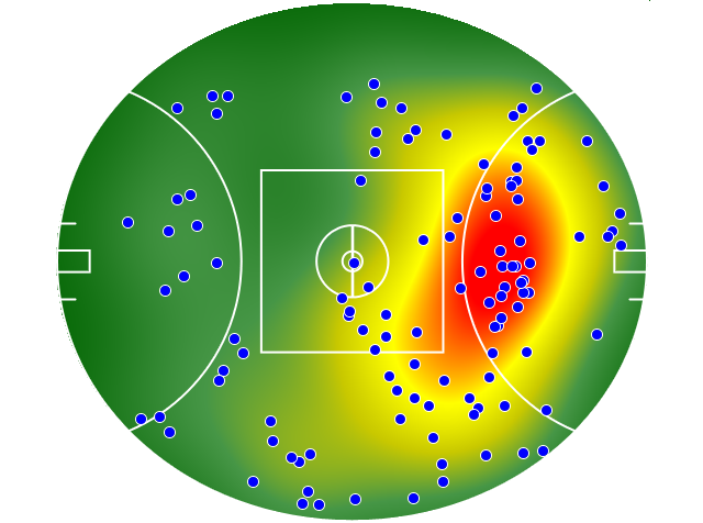 Western Bulldogs heatmap