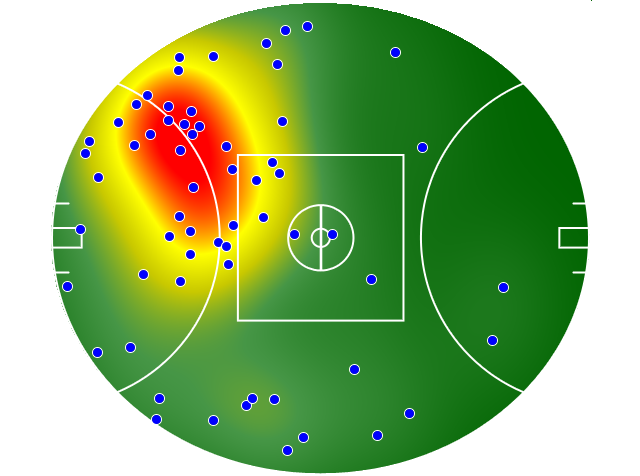 Hawthorn heatmap