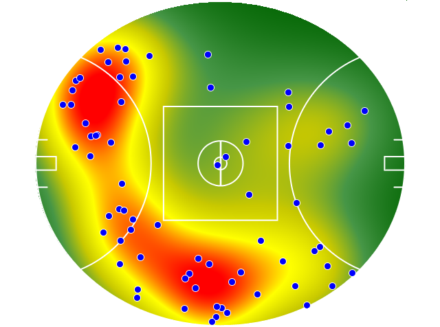 Western Bulldogs heatmap