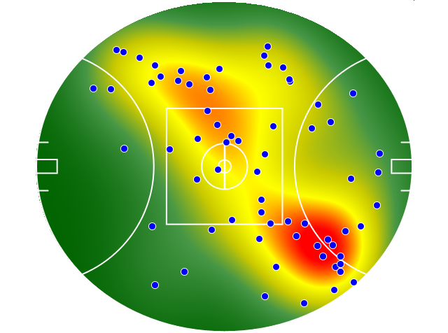 Hawthorn heatmap
