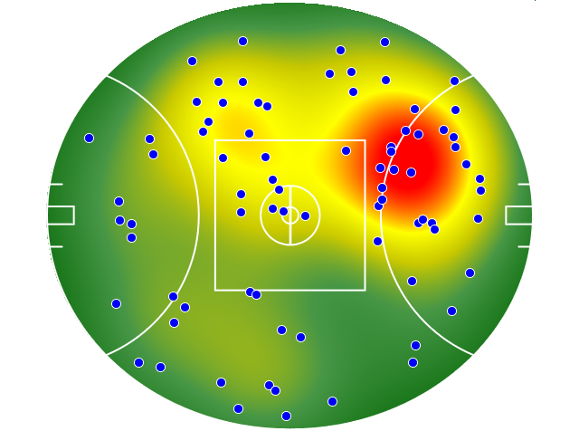 Western Bulldogs heatmap