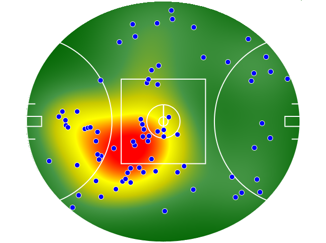 Hawthorn heatmap