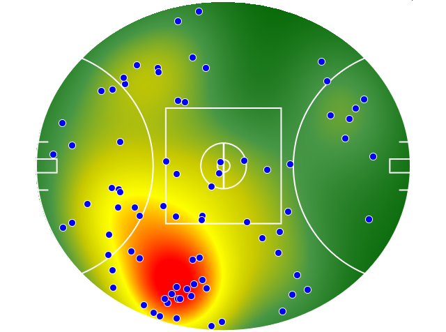 Sydney Swans heatmap