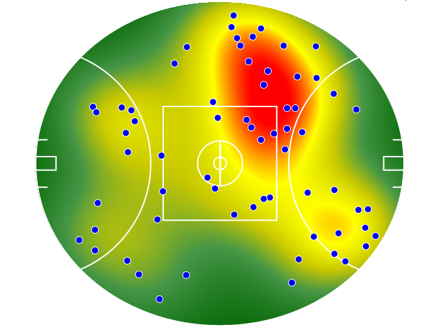 Sydney Swans heatmap