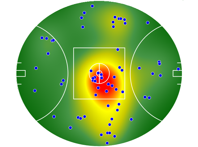 Sydney Swans heatmap
