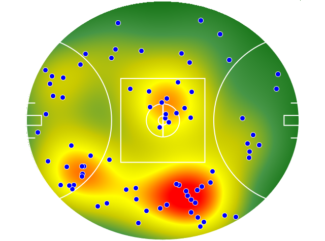 Gold Coast Suns heatmap