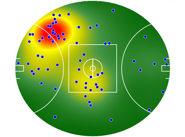 Collingwood heatmap