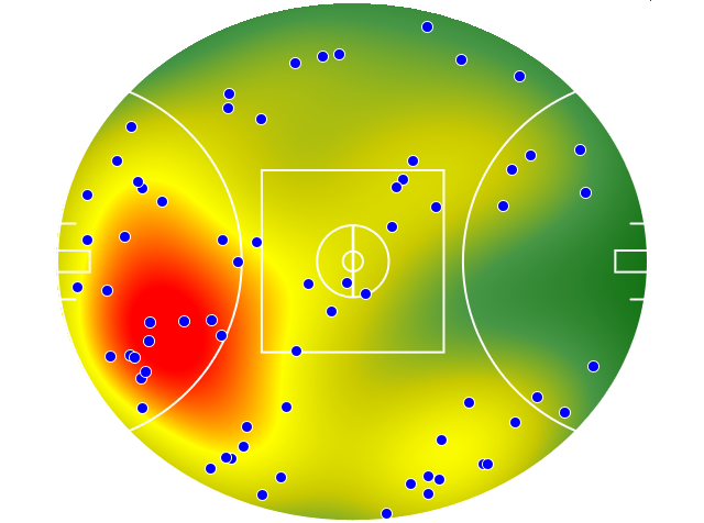 Gold Coast Suns heatmap