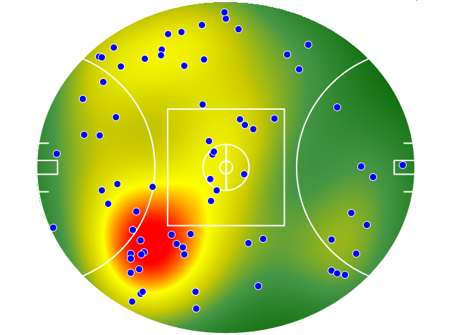 Gold Coast Suns heatmap