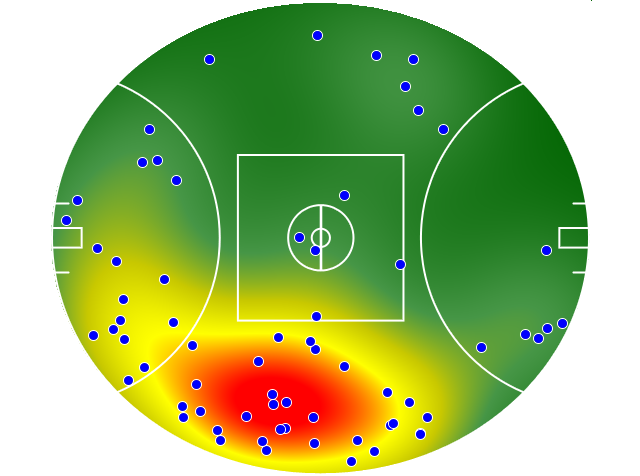 Gold Coast Suns heatmap