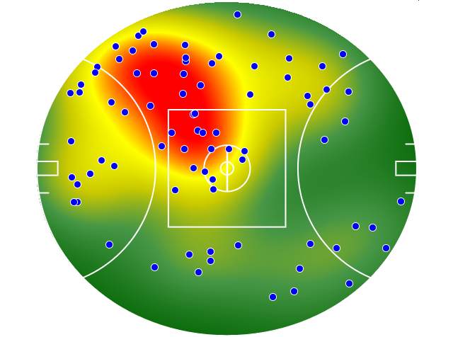 Collingwood heatmap