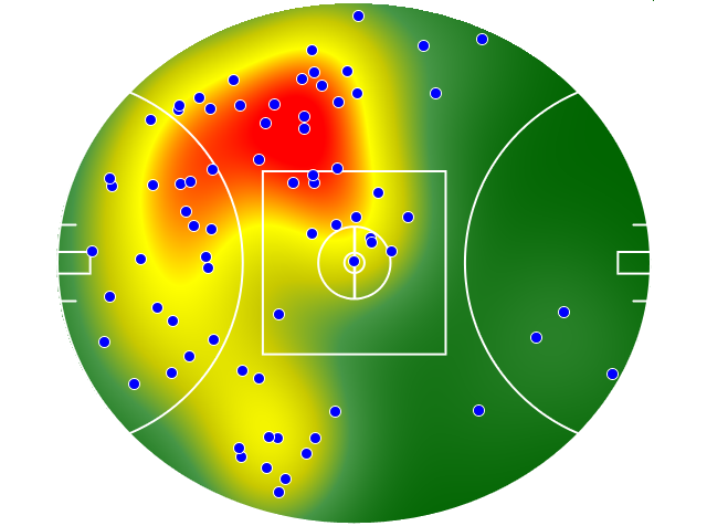 Adelaide Crows heatmap