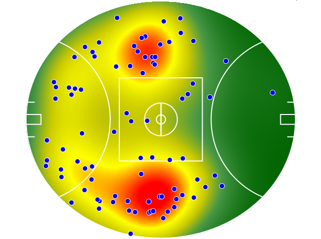 Adelaide Crows heatmap