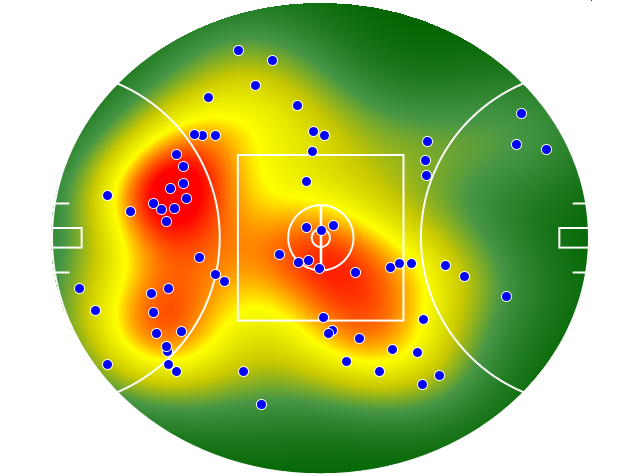 Adelaide Crows heatmap