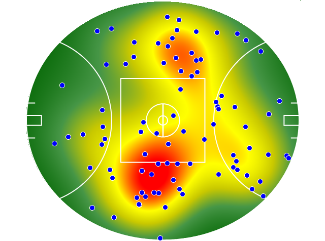 Adelaide Crows heatmap